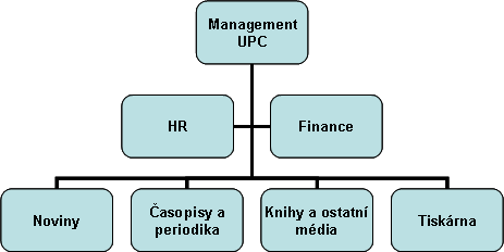 Doložka 1 Případ UPC Tato kniha představuje společnost jménem UPC, což je zkratka United Publishing Combination.