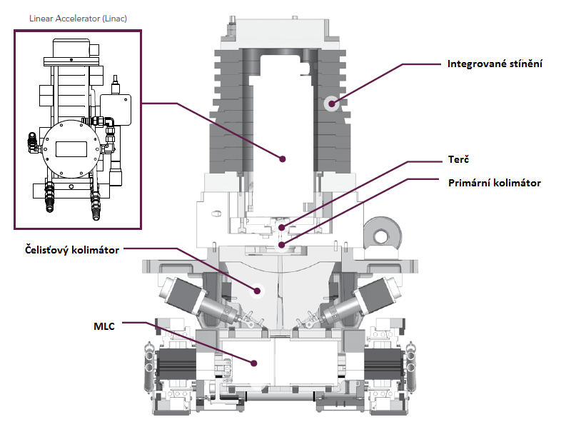 Obr. 5.