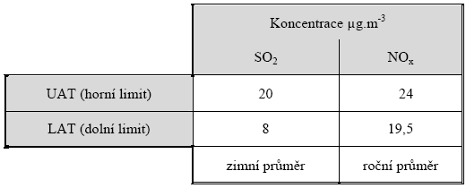 Ekologické