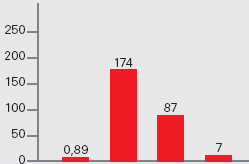 K řešením společnosti Techem patří rovněž pravidelná údržba.