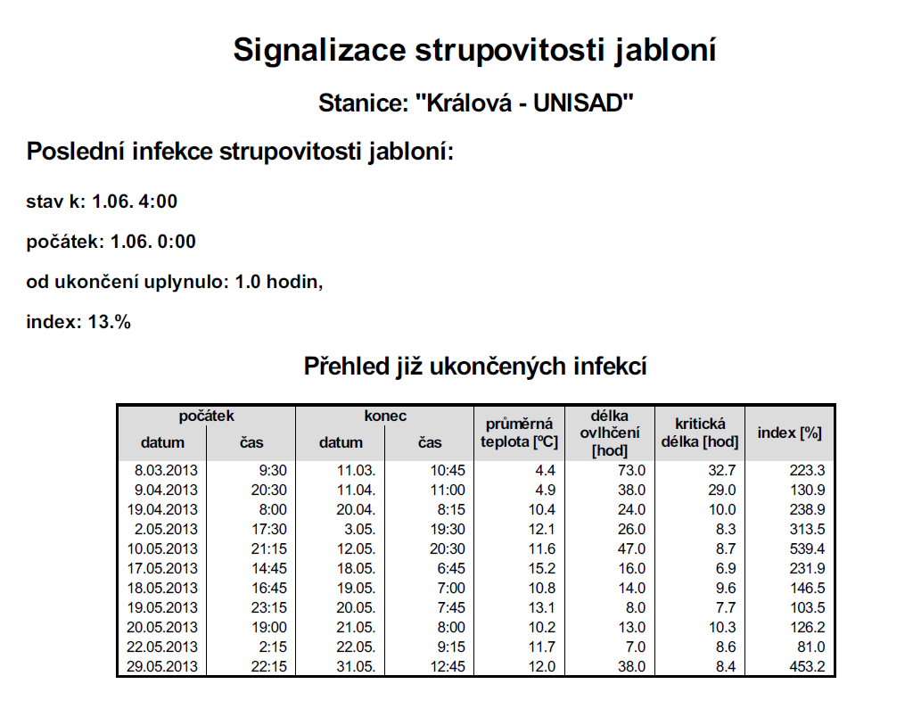 Výstupy poskytované uživatelům stanic prostřednictvím SMS zpráv, E-mailu anebo na webových stránkách: - všeobecné informace o předchozím vývoji povětrnosti za uplynulých 24 hodin, zasíláno každé ráno