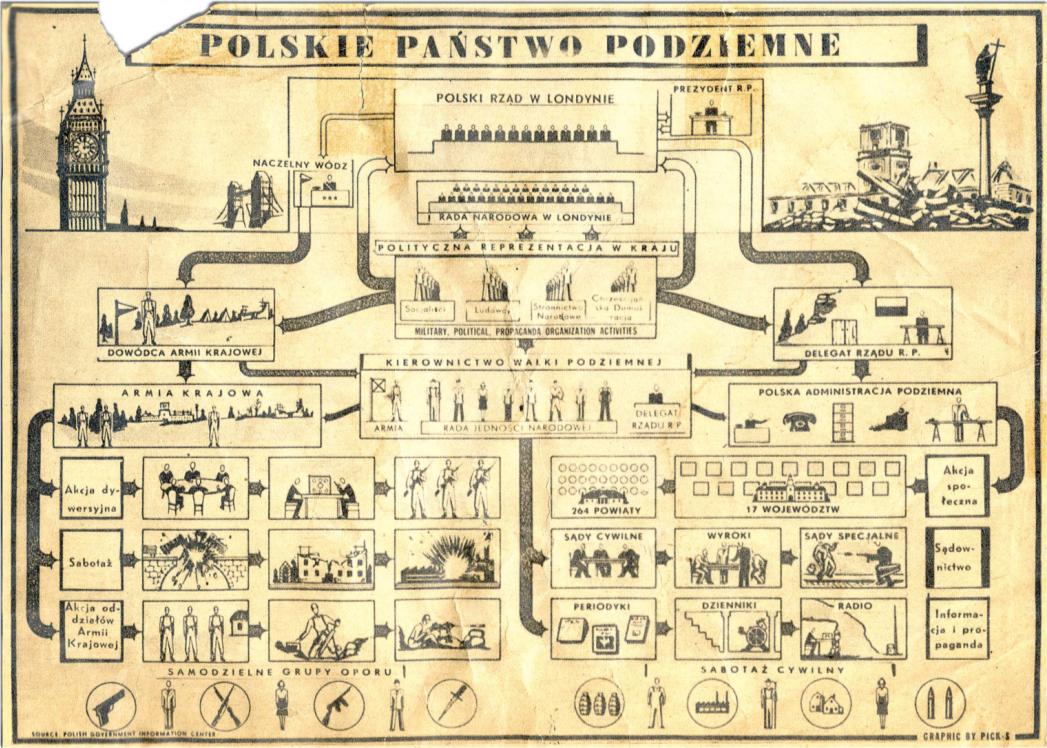 Výroba ručních granátů v okupované Varšavě 1 a v době Varšavského povstání 2 5.