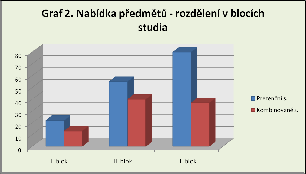 2. Přehledové srovnání kombinovaného a prezenčního studia psychologie I.