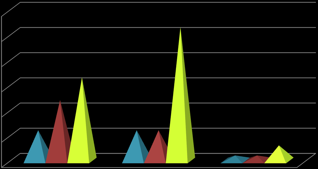 Počet osob POPTÁVKA PO VZDĚLÁVÁNÍ Porovnání kapacity a poptávky k 1. 9.