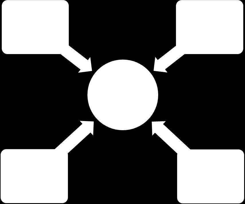 Obrázek 1 - Parametry rizika 31 2.