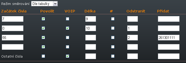 Automatické vytáčení Tato funkce je také někdy označována jako BabyCall. Po vyzvednutí sluchátka je odpočítáván čas, nastavený v rámci parametru Doba do vytáčení.