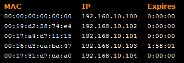 Povolit Povolení DHCP (Dynamic Host Configuration Protocol) v bráně 2N EasyRoute. S povoleným DHCP lze připojeným zařízením automaticky přiřazovat IP adresu z potřebného rozsahu.