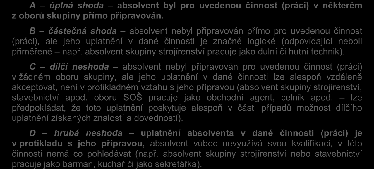 3.1. Kritéria shody získaného vzdělání a vykonávaného zaměstnání Rozhodování o způsobu hodnocení shody získaného vzdělání a vykonávaného zaměstnání je ovlivněno možnostmi, které nám poskytují získaná