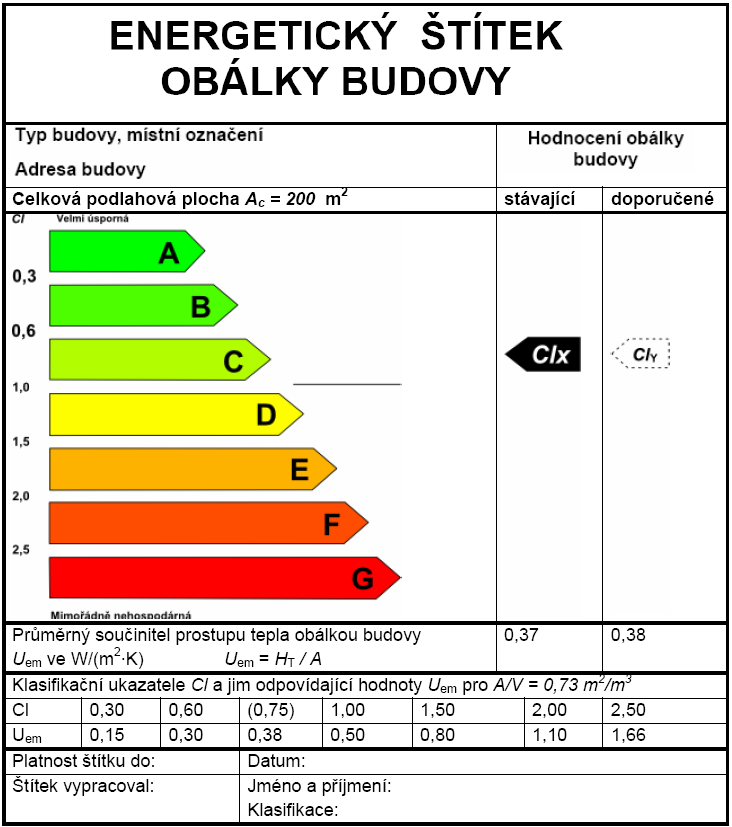 Program URSA OBÁLKA Stanovení prostupu tepla obálkou budovy Průměrný součinitel prostupu tepla U em =H T / A [W/(m2 K)] Měrná ztráta prostupem