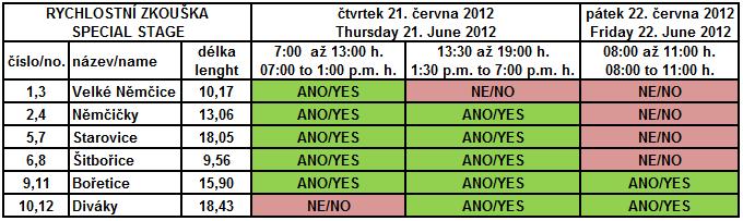 Příloha 2 PROGRAM SEZNAMOVACÍCH JÍZD Povolená protisměrná jízda při návratu ze stanoviště STOP do stanoviště START v RZ 2,4 a RZ 9,11 je vyznačena v itineráři pro seznamovací jízdy.