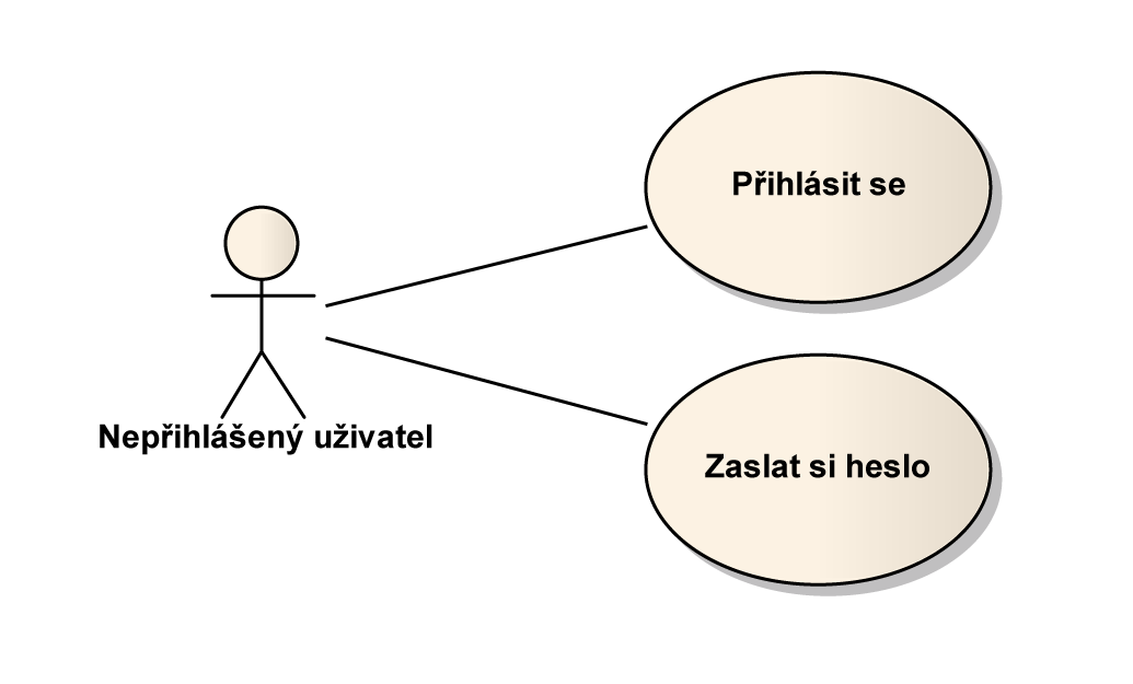 3.2. P ÍPADY UšITÍ 11 Obrázek 3.2: UseCase Diagram - nep ihlá²ený uºivatel Scéná 1. Uºivatel vstoupí na p ihla²ovací stránku systému 2. Uºivatel zadá p ihla²ovací údaje 3.