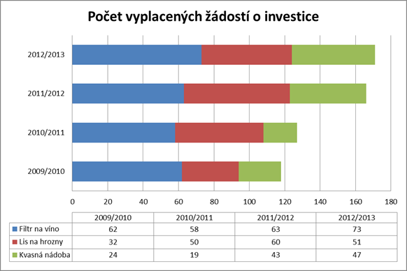 28 Tab. č. 6.4.