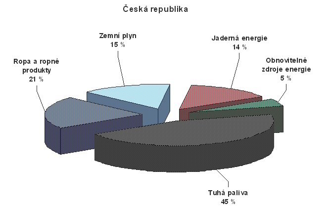 Obr. 3.