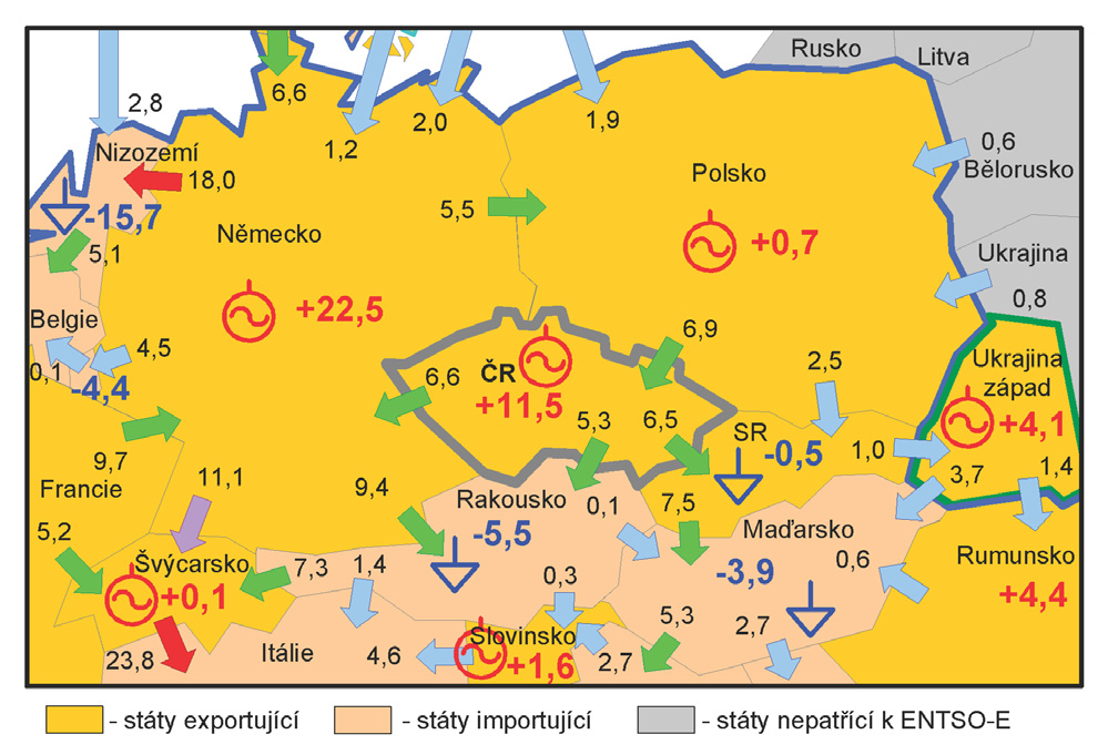 Obr. 4.13 Toky elektřiny ve střední Evropě v roce 2008 [TWh] Obr. 4.15 Podíl sektorů na emisích CO 2 Zdroj dat: CENIA Zdroj dat: EGÚ Brno, a. s. Budoucí rozvoj elektroenergetiky ve středoevropském regionu je významně ovlivněn očekávaným vývojem v Německu, jehož soustava je v regionu největší.