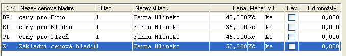 9 Zásoby-cenotvorba Stiskneme tlačítko Přidej. Postupně vyplníme jednotlivá políčka dané šablony a stiskneme tlačítko OK. Tip Sklad položka na různých skladech může mít jinou cenu. Cen.