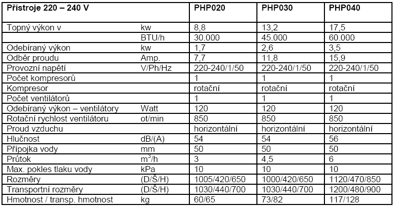 Tepelná čerpadla PHP Tepelná čerpadla PHP vynikají svojí kvalitou a spolehlivostí. Díky použitému titanu a polyamidu, nedochází ke korozi a splňují normy CE.