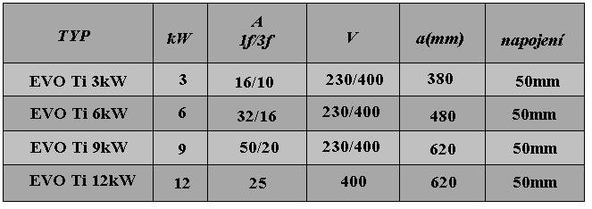 Elektrické ohřevy Elektrické titvé ohřevy jsou osazeny titvou topnou spirálou s velmi vysokou odolností proti korozi.