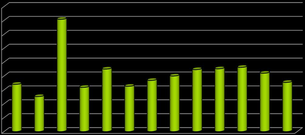 1000 t Množství odpadů odstraněno v Kraji Vysočina skládkováním (1999-2011) 450 400 350 300 250 200 150 100 50 0 1999 2000 2001 2002 2003 2004 2005 2006 2007 2008 2009 2010 2011 20% Obr.