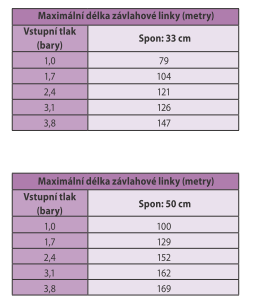 - Výběr mezi potrubím s různým sponem kapkovačů umožňuje fl exibilitu návrhu a použití v mnoha různých aplikacích.