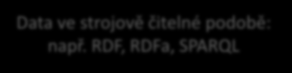 4 1) Linked Data - teorie Data ve strojově čitelné podobě: např. RDF, RDFa, SPARQL The Beatles formerbandmembers John_Lennon http://dbpedia.