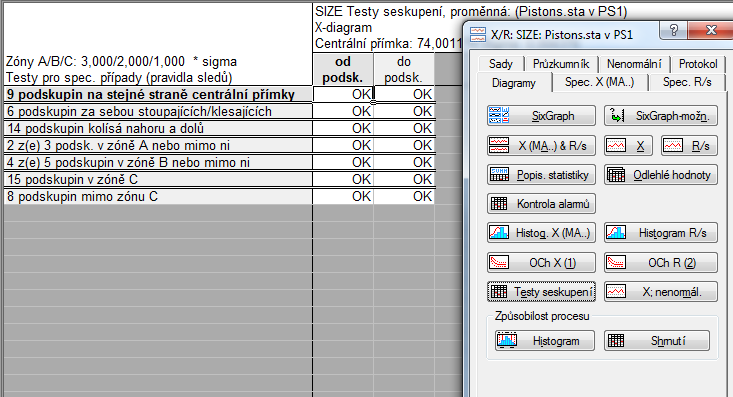 Proces se zdá být způsobilý. Variabilita uvnitř vzorků nevybočuje z mezí, stejně jako průměry jednotlivých vzorků.