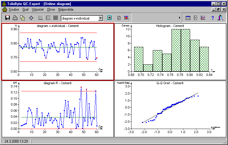 Obrázek 10 Okno s on-line diagramem