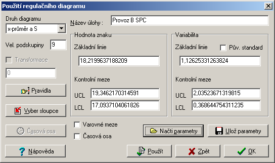 R R : d 2 1 R x x n LCL x 3 R ; d 2 UCL x 3 R, kde R je střední difenence prvního řádu d n i i 1 (tzv. klouzavé rozpětí) a d 2 (2) = 1.