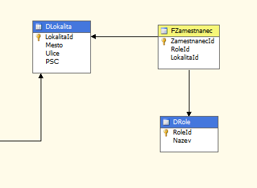 3.6.6 F-Tabulka rezervace 3.6.7 F-Tabulka zakaznik 3.