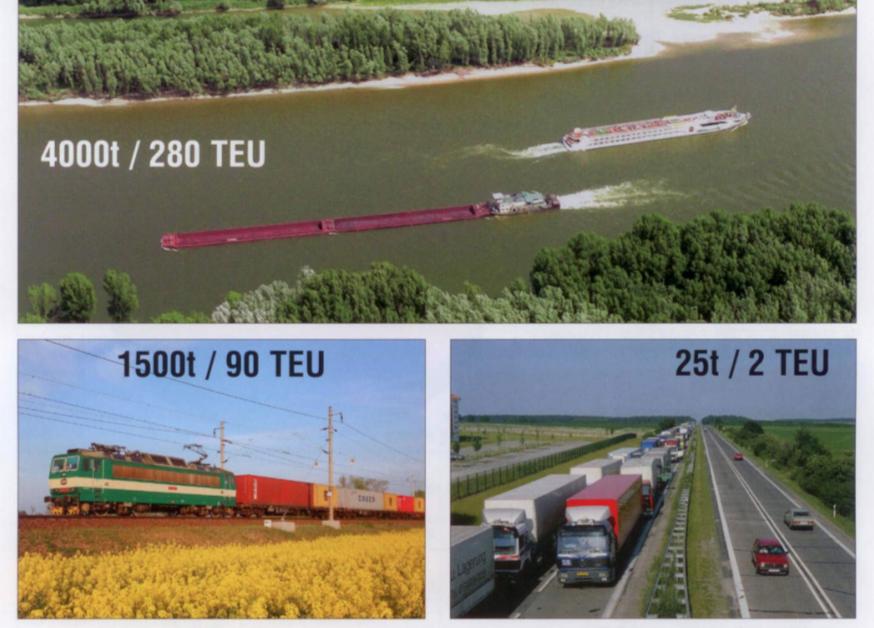 TEU = twenty-foot equivalent units