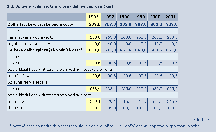 t = 38 vagonů à 40 t = 60 nákladních aut à 5