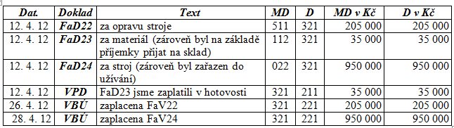 Závazek z obchodního styku vzniká obvykle na základě došlé (či dodavatelské) faktury (neboli faktury přijaté). Závazek vzniká většinou ke dni příchodu faktury do účetní jednotky.