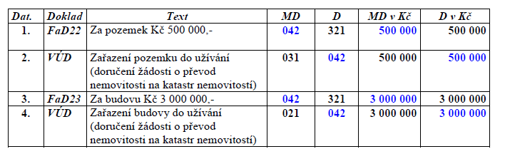 KNIHA 5: ÚČTOVÁNÍ POŘÍZENÍ DLOUHODOBÉHO MAJETKU NÁKUPEM 1 Účtování pořízení dlouhodobého hmotného majetku nákupem a) Nákup SMV (stroje, auta, nábytku apod.