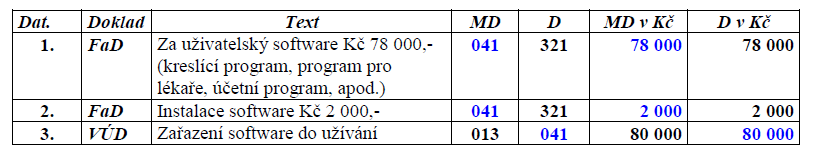 4 Účtování pořízení dlouhodobého nehmotného majetku nákupem d) nákup software Pro nehmotný majetek jako je např.