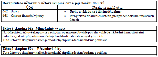 KNIHA 3: VÝNOSY 1 Výnosy účtové skupiny, členění Účtový rozvrh účetní jednotky vychází ze směrné účtové osnovy, která účtovou třídu 6 Výnosy člení do těchto účtových skupin 60 Tržby za vlastní výkony