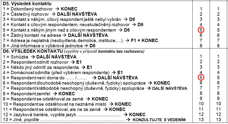 Výsledky návštěv - příklady Domácnost neodmítla rozhovor