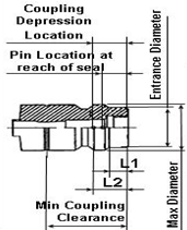4) Elektronický detektor úniku chladiva. Doporučený typ detektoru pracuje na principu infračerveného spektra. Starší typy detektorů mají problémy s detekcí R1234yf.