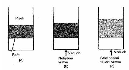 Kalcinace vápence (nad 900 C) - CaCO3 CaO + CO2 2.