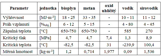 Základní fyzikální vlastnosti