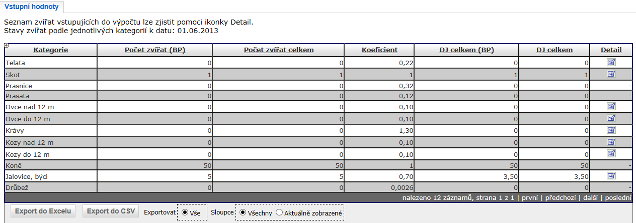 4. Spočtené údaje jsou zobrazeny na záložce Intenzita maticovým způsobem s touto logikou: a. na řádcích jsou uvedeny vypočtené hodnoty pro každý den zvoleného intervalu, b.