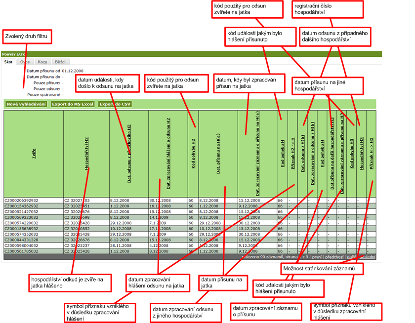 Datum změny od do Pouze spárované Pouze nespárované Přijaté jatkami Odeslané na jatka Ve výsledném seznamu jsou u jednotlivých zvířat tyto informace: 6.10.
