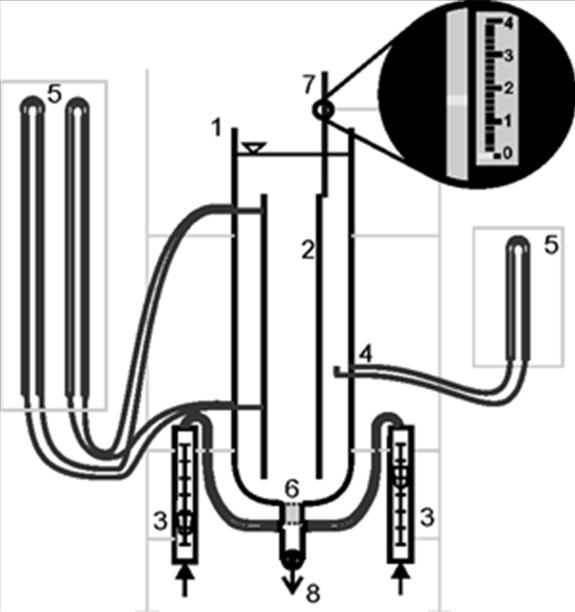 (11) kde (12) Cíl: Měření základních hydrodynamických veličin v Airlift reaktoru s vnitřní cirkulací (zádrž plynu, rychlost cirkulující kapaliny, stanovení cirkulačních režimů a koeficientu ztrát).