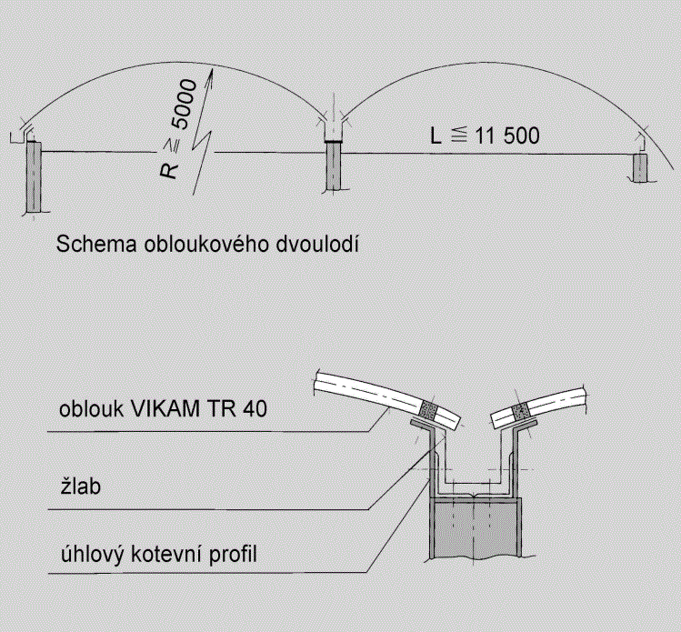 340 mm. Čím je rádius menší a plech kratší, tím více se efekt náběhu projevuje. Při větších rádiusech a délkách je tento efekt zanedbatelný.