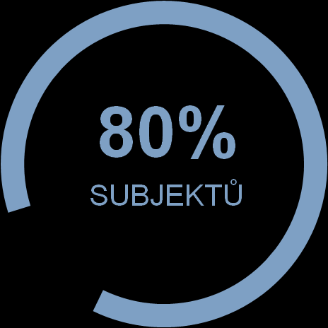 KLINICKY PROKÁZÁNO PO1 TÝDNU AFTER 1 WEEK PO12 12 AFTER WEEKS TÝDNECH CELKOVÉ ZLEPŠENÍ PEVNOSTI