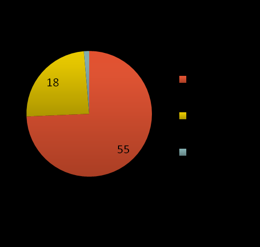 Vnímání procesu inovací v rámci struktury podniku Q20: V jaké výši se chystáte využít bankovní úvěr?