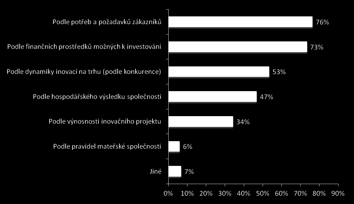 Kritéria pro plánování inovací podniků mladších 3 let Q3: Podle čeho konkrétního