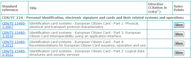 Možnosti rozšíření funkcionality ECC2