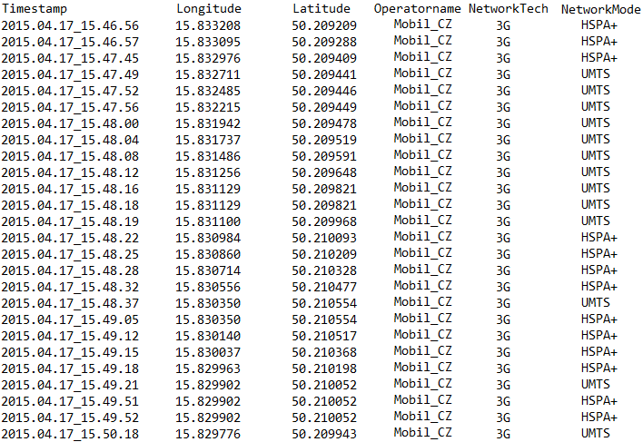 Výpisy z logu pro O2 odhalily, že pokrytí technologii LTE není v Hradci žádné. Místo toho, je zde pokrytí pouze UMTS a HSPA+.