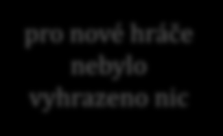 aukce a LTE digitalizace TV vysílání dala vzniknout tzv.