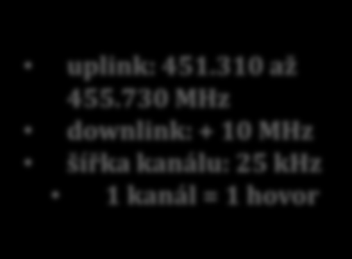 pokrytí (NMT, 450 MHz) v roce 1994