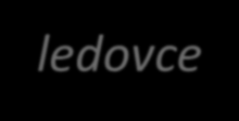 vody pevnin ledovce VÝZNAM LEDOVCŮ geomorfologický ledovcová modelace reliéfu dokončila vývoj krajiny rozsáhlých oblastí Země ve čtvrtohorách (ledovcovou činností vznikají údolí, kary, roviny,